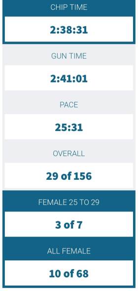 swimtothemoon2018_results